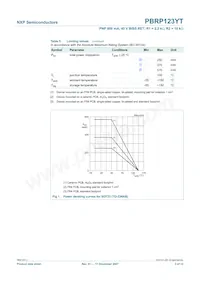 PBRP123YT Datasheet Page 4