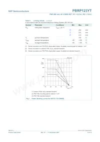 PBRP123YT Datasheet Pagina 4