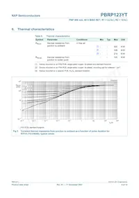 PBRP123YT Datasheet Pagina 5