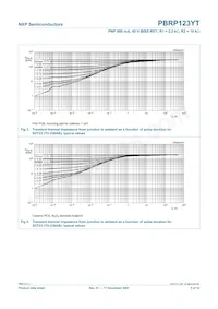 PBRP123YT Datasheet Pagina 6