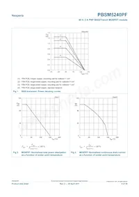 PBSM5240PF Datasheet Page 4
