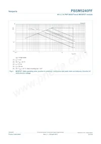 PBSM5240PF Datasheet Pagina 5