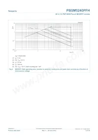 PBSM5240PFH Datasheet Page 5