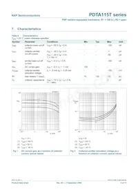 PDTA115TS Datasheet Page 6