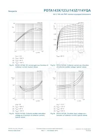 PDTA143ZQAZ Datasheet Pagina 14