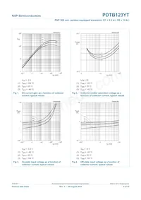 PDTB123YT Datasheet Pagina 5