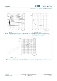 PDTB143XUX Datasheet Page 21