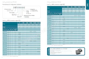 PDTC114EU/MIF Datasheet Pagina 9