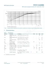 PDTC124XMB Datasheet Pagina 5