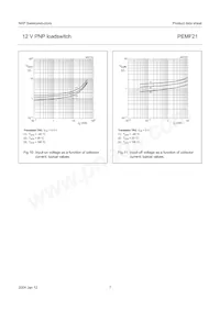 PEMF21 Datasheet Page 8