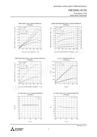 PM100RL1A120 Datasheet Page 8