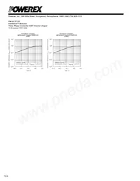 PM10CZF120 Datasheet Page 6