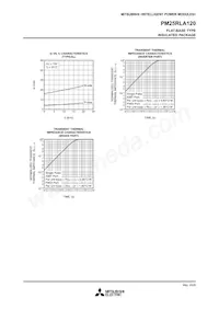 PM25RLA120 Datasheet Page 9