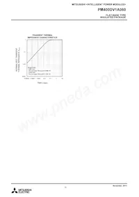 PM400DV1A060 Datasheet Pagina 10