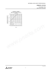 PM50CL1B120 Datasheet Page 9