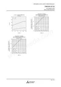 PM50RLB120 Datasheet Page 9