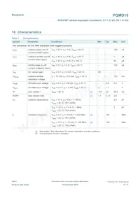 PQMD16Z Datasheet Page 6