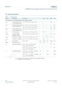 PQMD2Z Datasheet Page 6