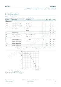 PQMH2Z Datasheet Page 4