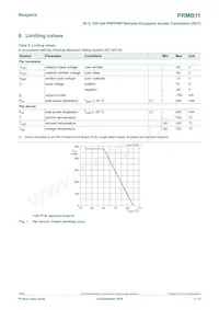 PRMB11Z Datasheet Pagina 3