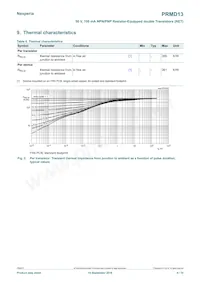 PRMD13Z數據表 頁面 4