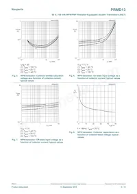 PRMD13Z數據表 頁面 6