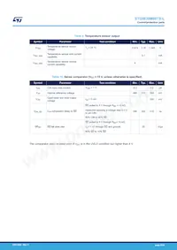 STGIB30M60TS-L Datasheet Pagina 9