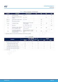 STGIPNS3HD60-H數據表 頁面 11