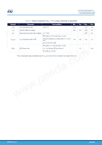 STIB1060DM2T-L Datasheet Page 9