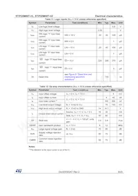 STIPQ5M60T-HL Datasheet Pagina 9