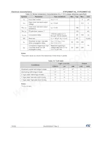 STIPQ5M60T-HL Datasheet Pagina 10
