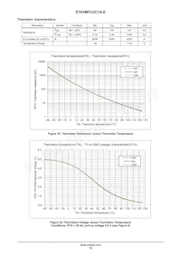 STK5MFU3C1A-E數據表 頁面 12