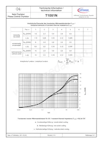 T1081N60TOHXPSA1 Datasheet Pagina 5