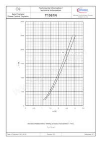 T1081N60TOHXPSA1 Datasheet Page 6