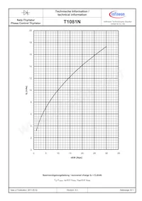 T1081N60TOHXPSA1 Datasheet Pagina 8