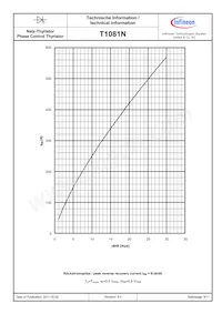 T1081N60TOHXPSA1 Datasheet Page 9