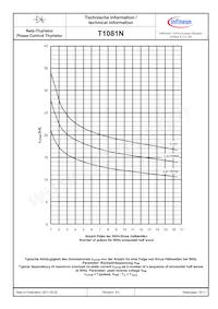 T1081N60TOHXPSA1 Datasheet Pagina 10