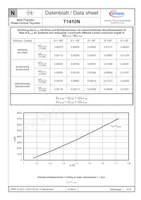 T1410N02TOFXPSA1 Datasheet Page 5