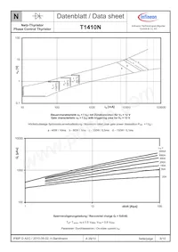 T1410N02TOFXPSA1 Datasheet Page 8