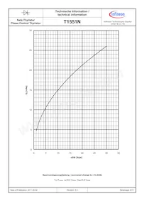 T1551N52TOHXPSA1 Datasheet Pagina 8