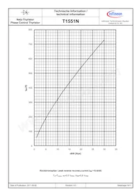 T1551N52TOHXPSA1 Datasheet Page 9