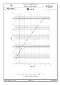 T2161N52TOHXPSA1 Datasheet Page 9