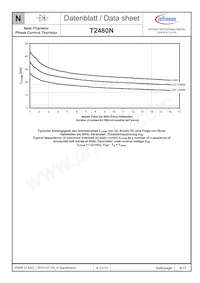 T2480N24TOFVTXPSA1 Datasheet Pagina 9