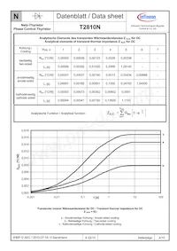 T2810N20TOFVTXPSA1 Datasheet Page 4