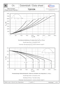 T2810N20TOFVTXPSA1 Datasheet Page 6