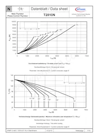 T2810N20TOFVTXPSA1 Datasheet Page 7