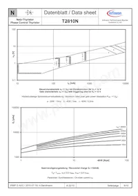 T2810N20TOFVTXPSA1 Datasheet Page 8