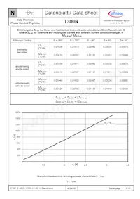 T300N18TOFXPSA1 Datasheet Page 5