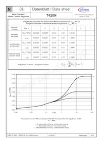 T420N12TOFXPSA1 Datasheet Page 4