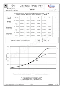 T430N12TOFXPSA1 Datasheet Pagina 4